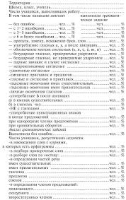 история средних веков 6 класс агибалова ответы на вопросы Uchebnik Po Istorii Agibalova 6 Klass Otvety Na Voprosy Gdz Literature Algebra Blog