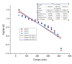 Image result for Raphia sese