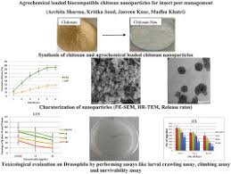 If i have a problem between treatments, they come back out at no extra charge. Agrochemical Loaded Biocompatible Chitosan Nanoparticles For Insect Pest Management Sciencedirect