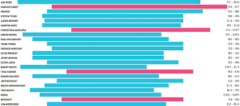 Find Your Vocal Range In 1 Minute Or Less Ramsey Voice