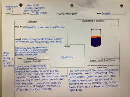 hand picked four square vocabulary chart vocabulary chart