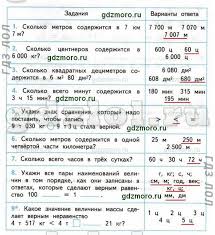 ответы на вопросы по биологии 6 класс пономарева корнилова кучменко Gdz Po Matematike Tematicheskie Testy 9 Klass Lysenko Literature Belgorod