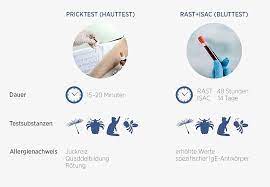 Unser Gesundheitsmagazin Mein Direktlabor