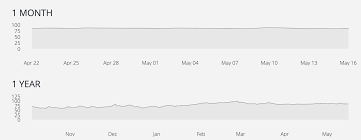 Canvas Edit Min Max Values For Axis In Ui On Point Series