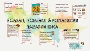 43 downloads 442 views 73kb size. Titas Sejarah Kerajaan Pentadbiran Tamadun India By Rabbiaatul Addawiyah Imawana