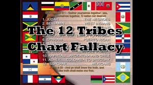 12 Tribes Chart Fallacy Gms Exposed Mirrored Youtube