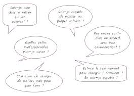 Le cadre du bilan trois conditions à remplir signer une convention avec l'organisme prestataire le bilan de compétences peut être initié par l'employeur dans le cadre du plan de formation (bilan de compétences salarié). Bilan De Competences Evoleo Formation