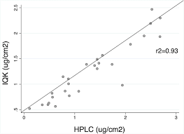The mixture is separated using the basic principle of column chromatography and then identified and quantified by spectroscopy. Indoor Residual Spraying Practises Against Triatoma Infestans In The Bolivian Chaco Contributing Factors To Suboptimal Insecticide Delivery To Treated Households Medrxiv