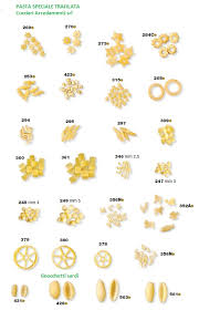 Di forme e grandezze diverse, sono formati da. Arredamenti Pasta Fresca Pastifici Laboratori Sardegna Cucciari Arredamenti
