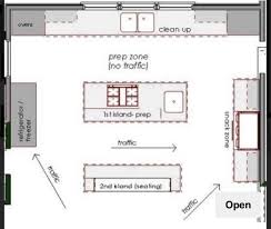 Layout Kitchen In 2020 Kitchen Layout Plans Best Kitchen Layout Kitchen Layout