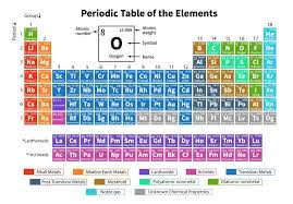 Periodic Table Of Elements: Definition, Groups & Trends - The Engineering  Projects
