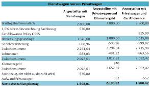 Dienstfahrten mit privat pkw vorlage. Dienstwagen Vs Privatwagen Was Ist Besser Heller Consult Blog