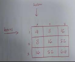 Soal nomor 2 seorang murid diminta mengerjakan $8$ soal dari $18$ soal dengan ketentuan nomor $1$ sampai $5$ harus dikerjakan. 1 Siapkan 1 Lembar Kertas Karton Penggaris Pensil Serta Uang Koin 2 Buatlag Gambar Tabel Di Brainly Co Id