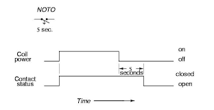 Normally open — in electronics, a normally open switch is one that normally prevents current flow and which allows current to flow when it is perturbed. Time Delay Relays Instrumentationtools