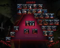 Devotion — Bhvr