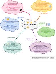 Mapa Conceptual Rea Probabilidad Mapa Conceptual Mapas Probabilidad
