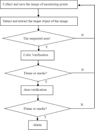 These are some of the applications in which gs auto clicker is another great application bot that not only automates the mouse clicking but also records the sequence of clicks on different screen points. Color Sensors And Their Applications Based On Real Time Color Image Segmentation For Cyber Physical Systems Eurasip Journal On Image And Video Processing Full Text