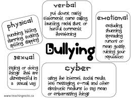 Bullying And Its Many Forms Teaching Rocks Bullying Worksheets Examples Of Bullying Bullying