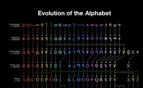 The Evolution Of The Alphabet A Colorful Flowchart