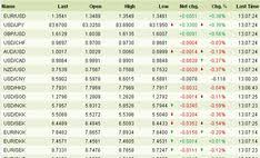 80 Best Forex Rates Images Forex Trading Foreign Exchange
