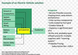Business model innovation, of course! Open Business Models How To Thrive In The New Innovation Landscape Organization Electronic Business Png 1400x998px