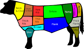 Category Cuts Of Beef Wikipedia