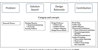 figure 1 from the state of design a comprehensive