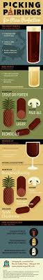 Pin On Food Cooking Drinks Infographics