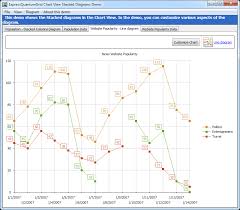 Vcl Chart View Enhancements Coming In The New Version Of