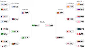 world cup knockout stages preview sportsvox