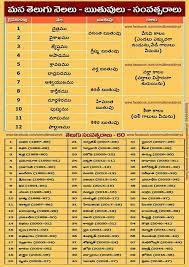 Telugu Years Months Saved By Sriram Telugu Inspirational Quotes Gita Quotes Hindu Quotes It embodies help for children who exposed by violence ,war, who suffer from different diseases, etc. pinterest