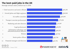 Job Salaries Sada Margarethaydon Com