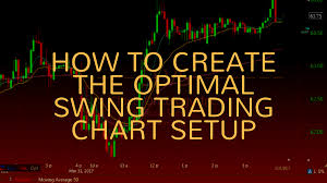 How To Create The Optimal Swing Trading Chart Setup Bulls