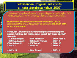 Hasil dari kegiatan ini adalah disepakatinya best practice yang disusun oleh smpn 1 praya timur untuk didesiminasikan di tingkat kabupaten. Pelaksanaan Program Adiwiyata Tahun Ppt Download