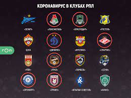 Я думаю, что после влашича лучший в рпл дзюба. Koronavirus V Klubah Rpl Zameshany Uzhe 7 Iz 16 Gol Ru
