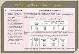 Maka dengan adanya sarana dan prasarana di sekolah siswa dapat belajar dengan maksimal dan seefesien mungkin.jadi pengelolaan terhadap sarana dan prasarana harus lebih ditekankan lagi dalam lembaga pendidikan seperti sekolah. Instrumen Akreditasi Sekolah Dasar Madrasah Ibtidaiyah Sesuai Dengan Ppt Download