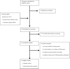 If you have been waiting for results and it has been 48 to 72 hours since your test, you can contact pathology queensland on 1800 472 847 to confirm that you have a negative result. Sensitivity Of The Kaiser Permanente Early Onset Sepsis Calculator A Systematic Review And Meta Analysis Eclinicalmedicine
