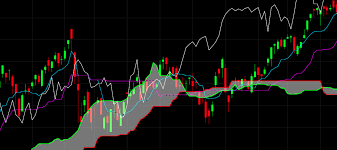Include true /false to allow tp on zigzag 5. Ichimoku Cloud Indicator In Trading Cmc Markets