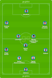 Os times estão colados na tabela. O4yrn7pfibcyzm