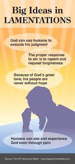 Themes Of Book Of Lamentaions Bible Knowledge Bible Facts Bible Study Help