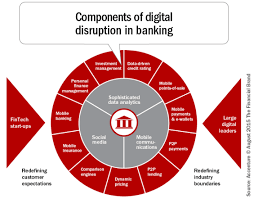 How Banking Can Survive Digital Disruption Banking Fintech Digital