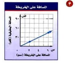 3 أقالم 4 دفاتر نقسم البسط والمقام على القاسم المشترك األكبر وهو 2 6 أقالم 8 دفاتر نقسم البسط والمقام على القاسم المشترك األكبر وهو Pdf Free Download