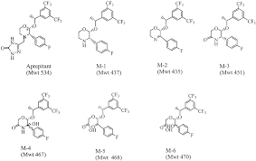 Image result for Aprepitant