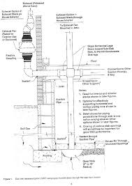 Infiltec Radon Gas Mitigation System Drawings