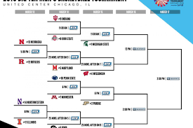 Let's take a look at the tournament and rules. 2019 Big Ten Men S Basketball Tournament Bracket Pick Em Challenge Schedule Off Tackle Empire