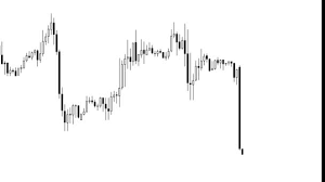 real time forex chart price movement in the financial market forex