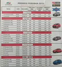 Berikut merupakan harga perodua alza 2021 , harga perodua alza terkini dengan diskaun pengecualian cukai dari tarikh 01 januari 2021 hingga 30 jun 2021.harga perodua alza baru yang di sertakan adalah harga on the road dan harga alza untuk bayaran bulanan pinjaman bank atau. Promosi Harga Kereta Perodua Di Kuching