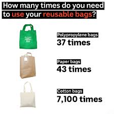 On the other hand, paper bags are less durable than other. Jakarta S Regulation On Environmentally Friendly Shopping Bag What We Need To Know And Prepare Waste4change