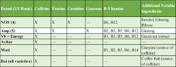 Is V8 Really An Energy Drink A Primer On The Science Of