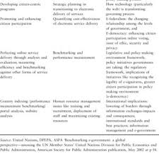Provider receiving a directive issued pursuant to. Pdf E Government And Developing Countries An Overview